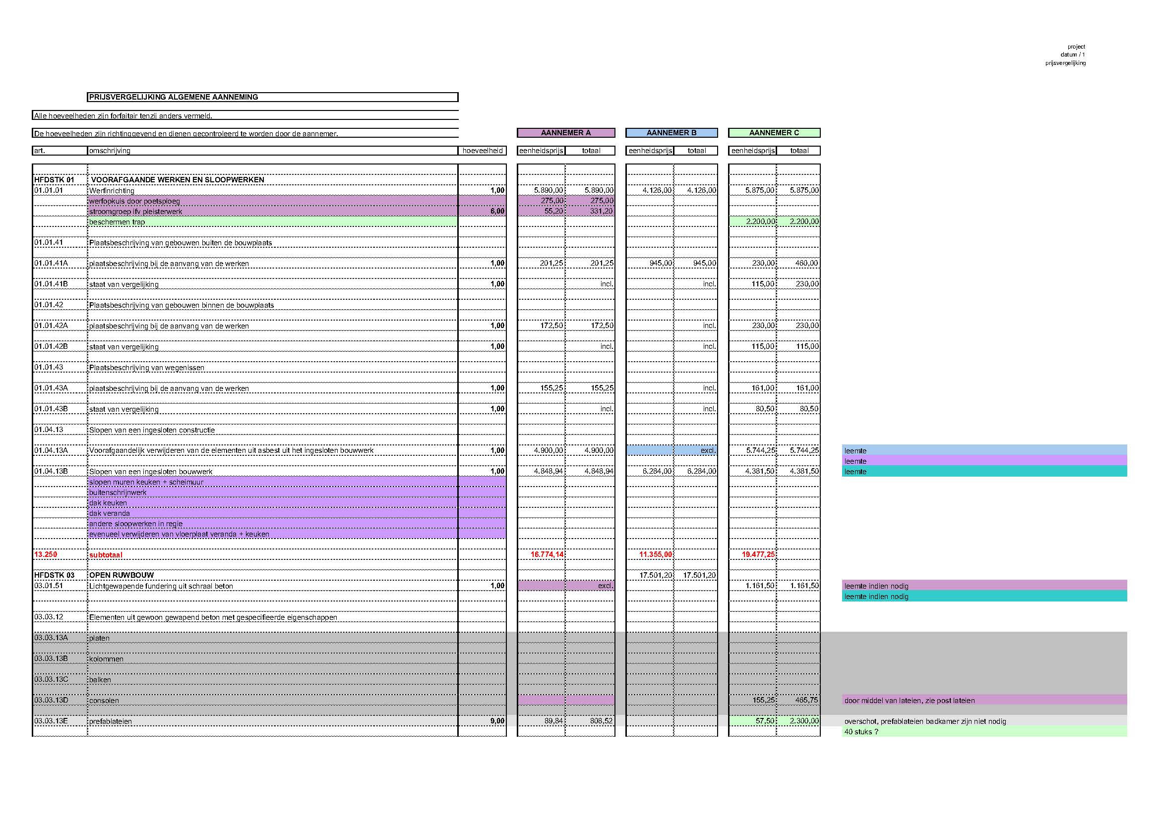 projet d'architecture Appel d'offres Impressie